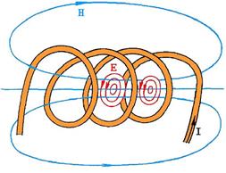 Индукция магнитного поля это векторная физическая величина