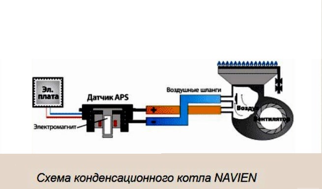 Инструкция по эксплуатации газового котла навьен делюкс