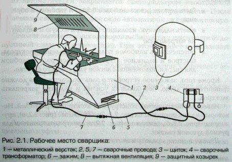 Инструкция по эксплуатации инверторного сварочного аппарата